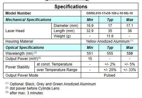 Гауссианское распределение мощности 555nm длины волны Линейный лазерный компонент для легкой эксплуатации