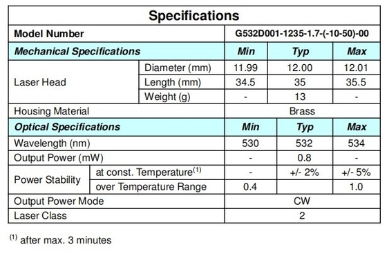 Долгая продолжительность жизни MTTF при 25C 5000 Модуль зеленого лазера идеально подходит для лазерной гравировки