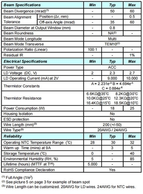 ACC Green 532nm лазерный модуль 1500mW компактный размер для высокомощных лазерных компонентов