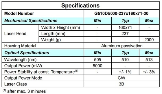 ACC Green 510nm Solid Laser - идеальное сочетание мощности и точности для медицинских