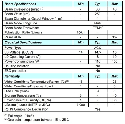 ACC Green 510nm Solid Laser - идеальное сочетание мощности и точности для медицинских