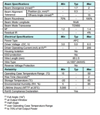 532nm 5mW 3R зеленый лазерный модуль с длительным сроком службы Вес 0,02 кг В течение 5000 часов